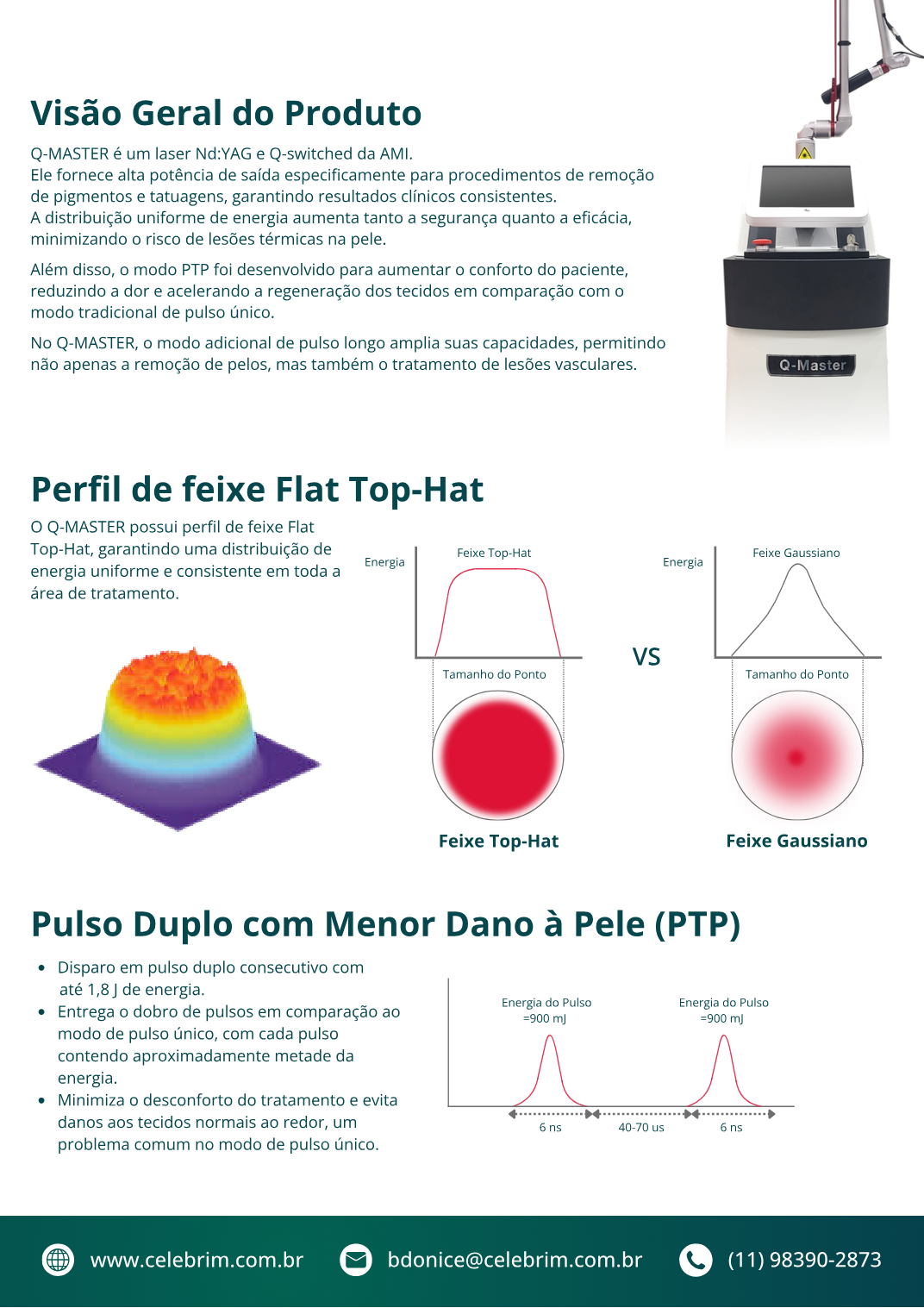 Resumo visual do Q-MASTER com tecnologia Flat Top-Hat e PTP